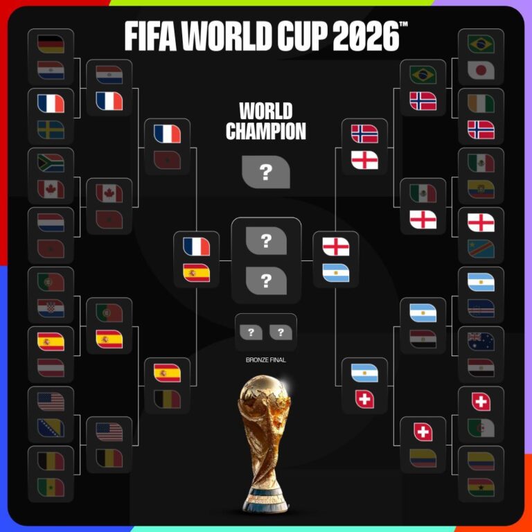 Cruces de semifinales del Mundial 2026