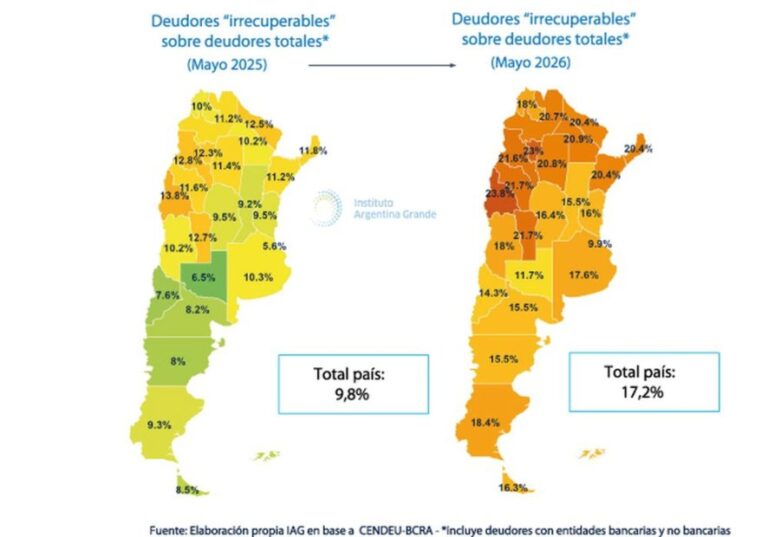 Gráfico de morosidad en Tucumán
